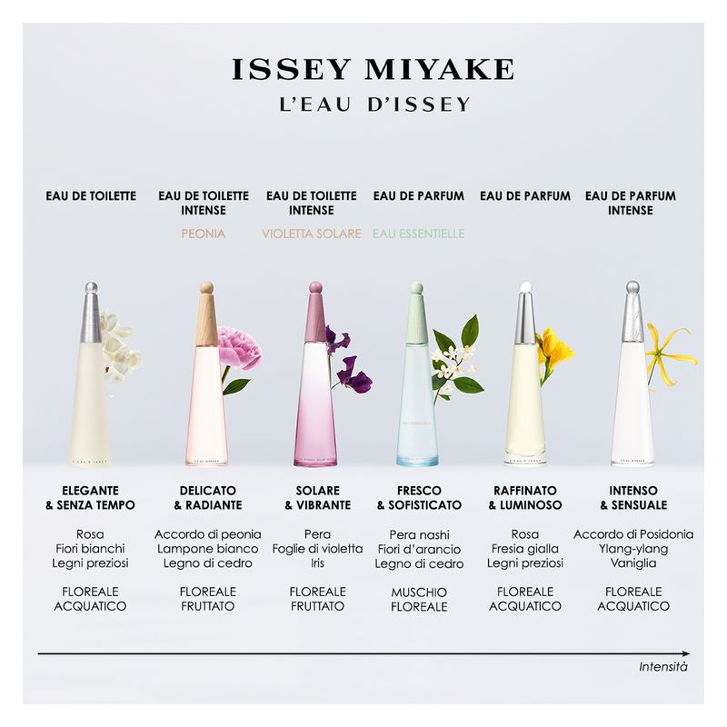 Issey Miyake L'Eau d'Issey Eau de Toilette 100ml